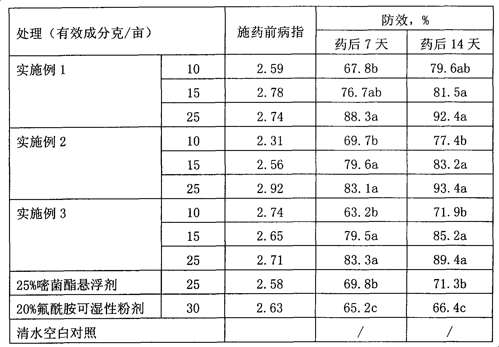 Bactericidal composition containing azoxystrobin and flutolanil and use thereof