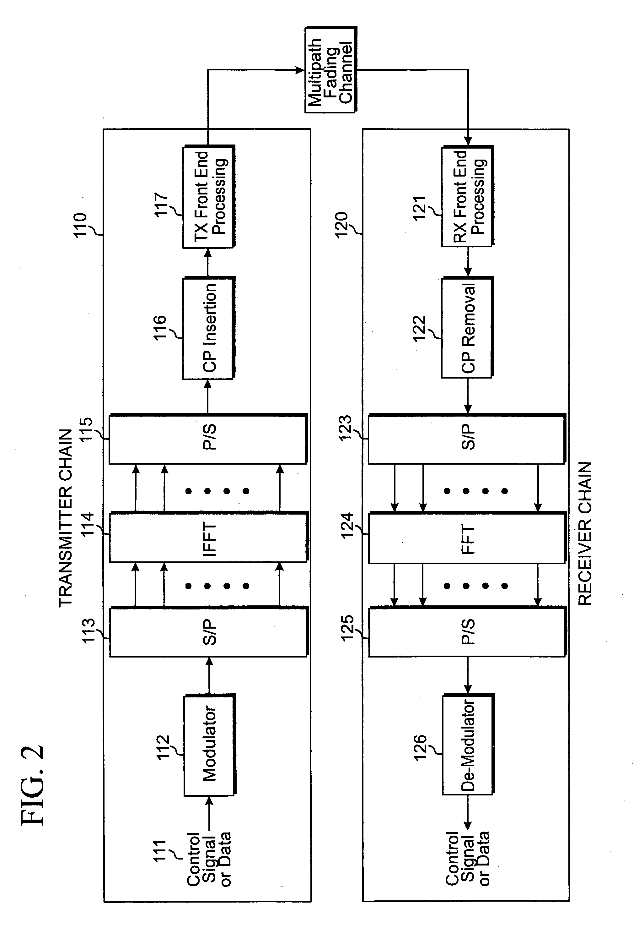 Spatial interleaver for MIMO wireless communication systems