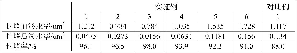 Non-resin type profile control agent and application thereof in petroleum exploitation process