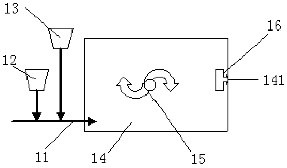 Non-resin type profile control agent and application thereof in petroleum exploitation process