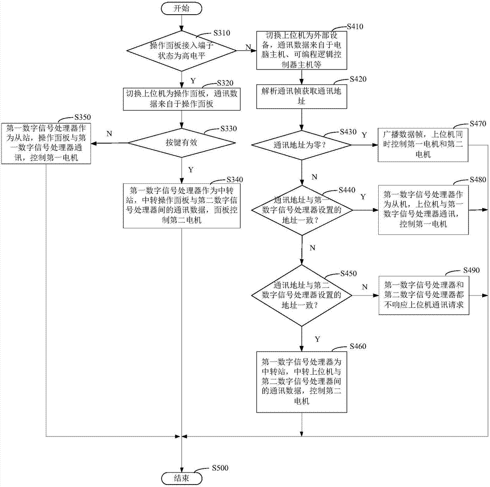 Plastic wiredrawing machine rolling control method and rolling system