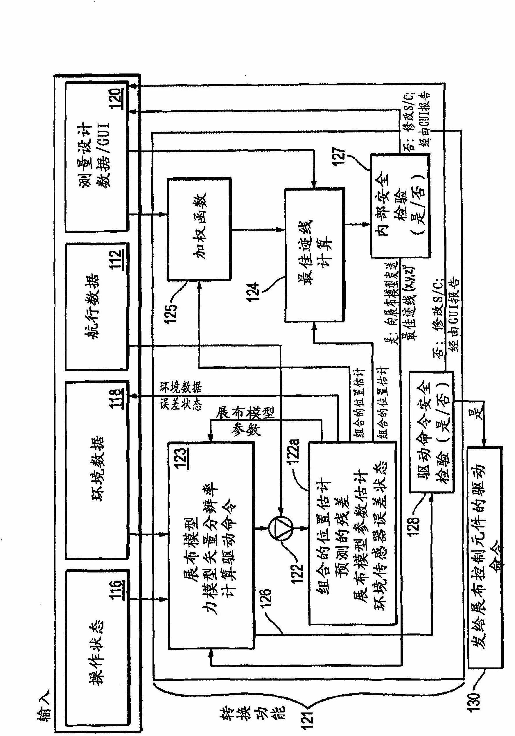 Offshore earthquake measurement method and system