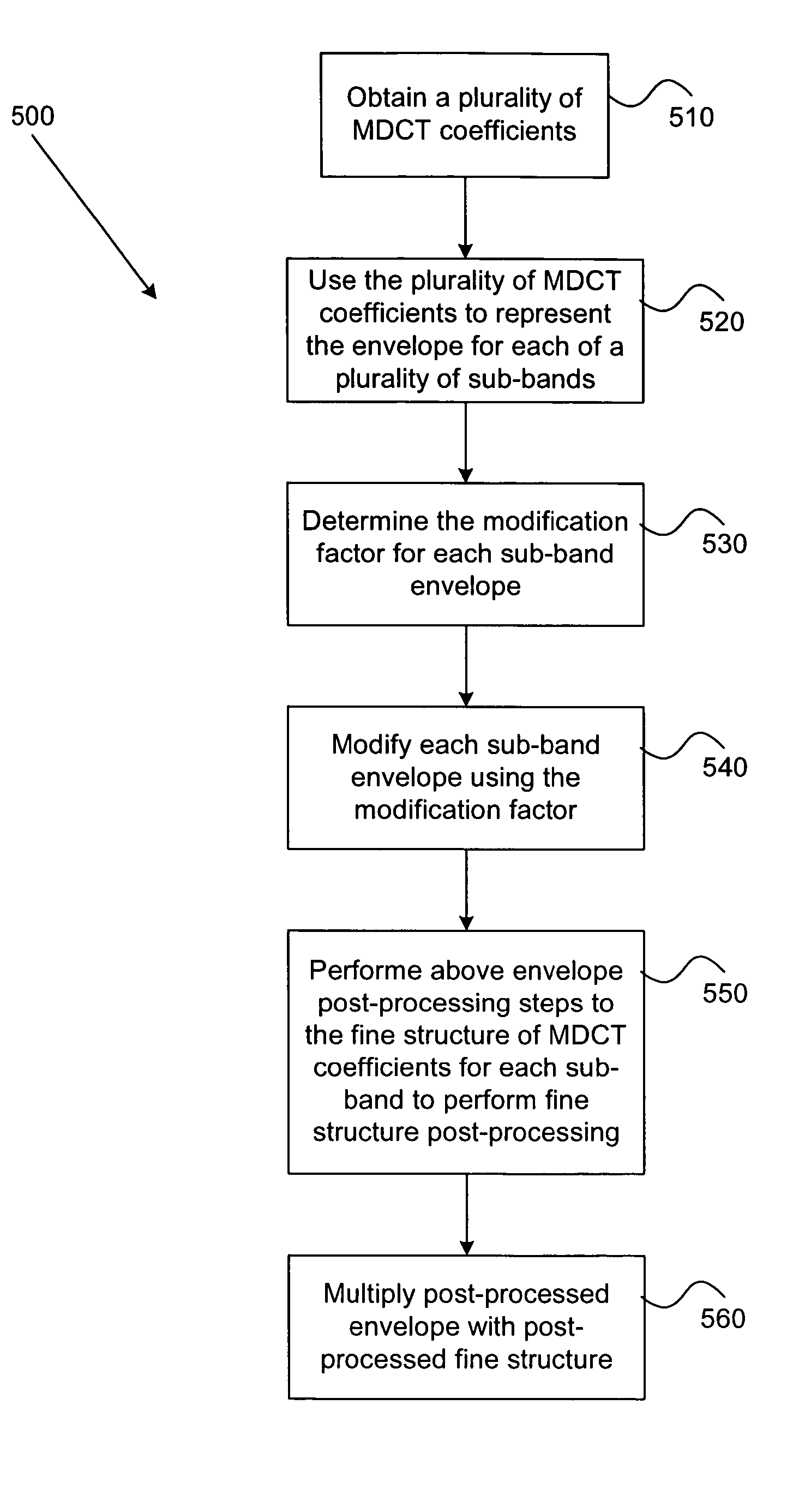 Speech post-processing using MDCT coefficients