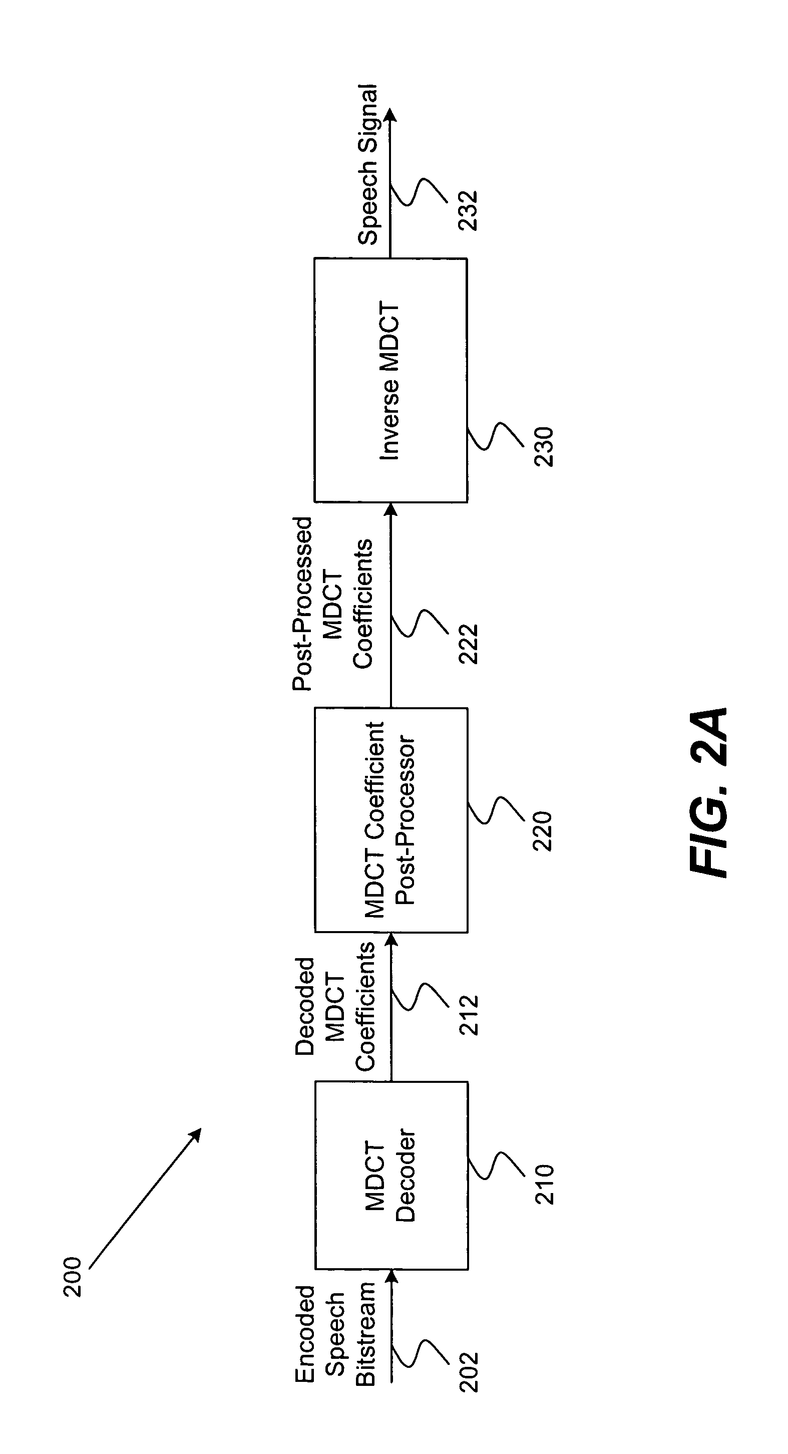 Speech post-processing using MDCT coefficients