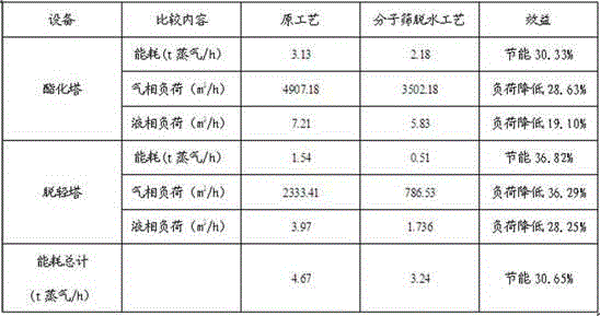 Energy-saving production system of ethyl acetate and corresponding energy-saving production technology