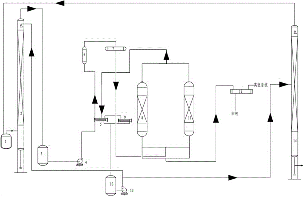 Energy-saving production system of ethyl acetate and corresponding energy-saving production technology