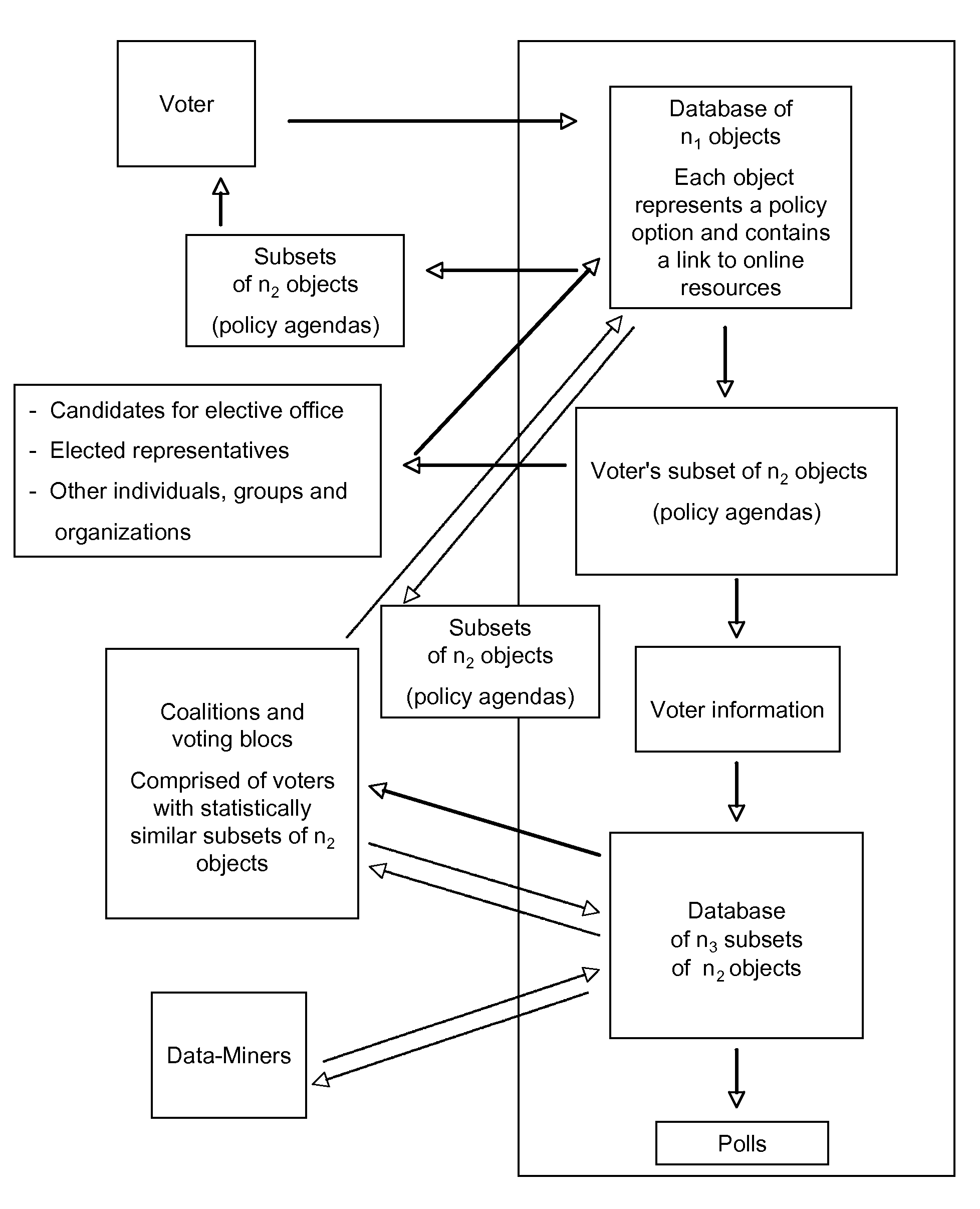 Interactive voter choice system