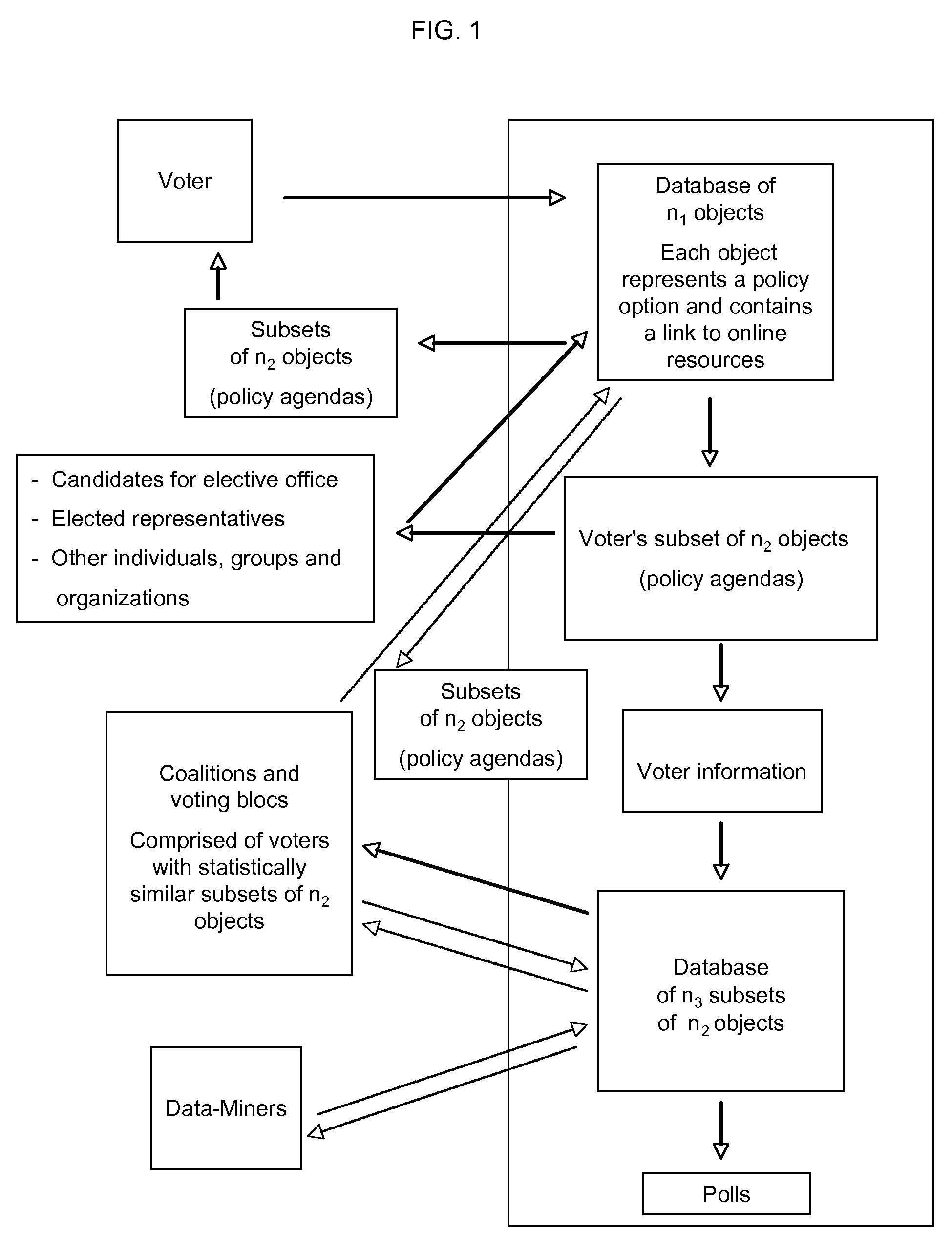 Interactive voter choice system