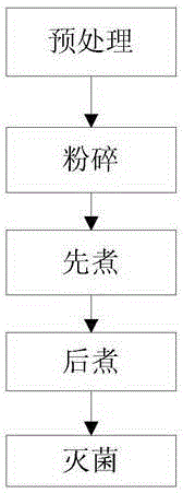 A kind of rose sauce for serving and preparation method thereof