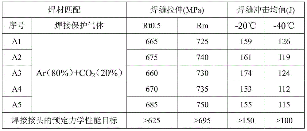 A solid gas-shielded welding wire for high-strength and high-toughness pipeline steel