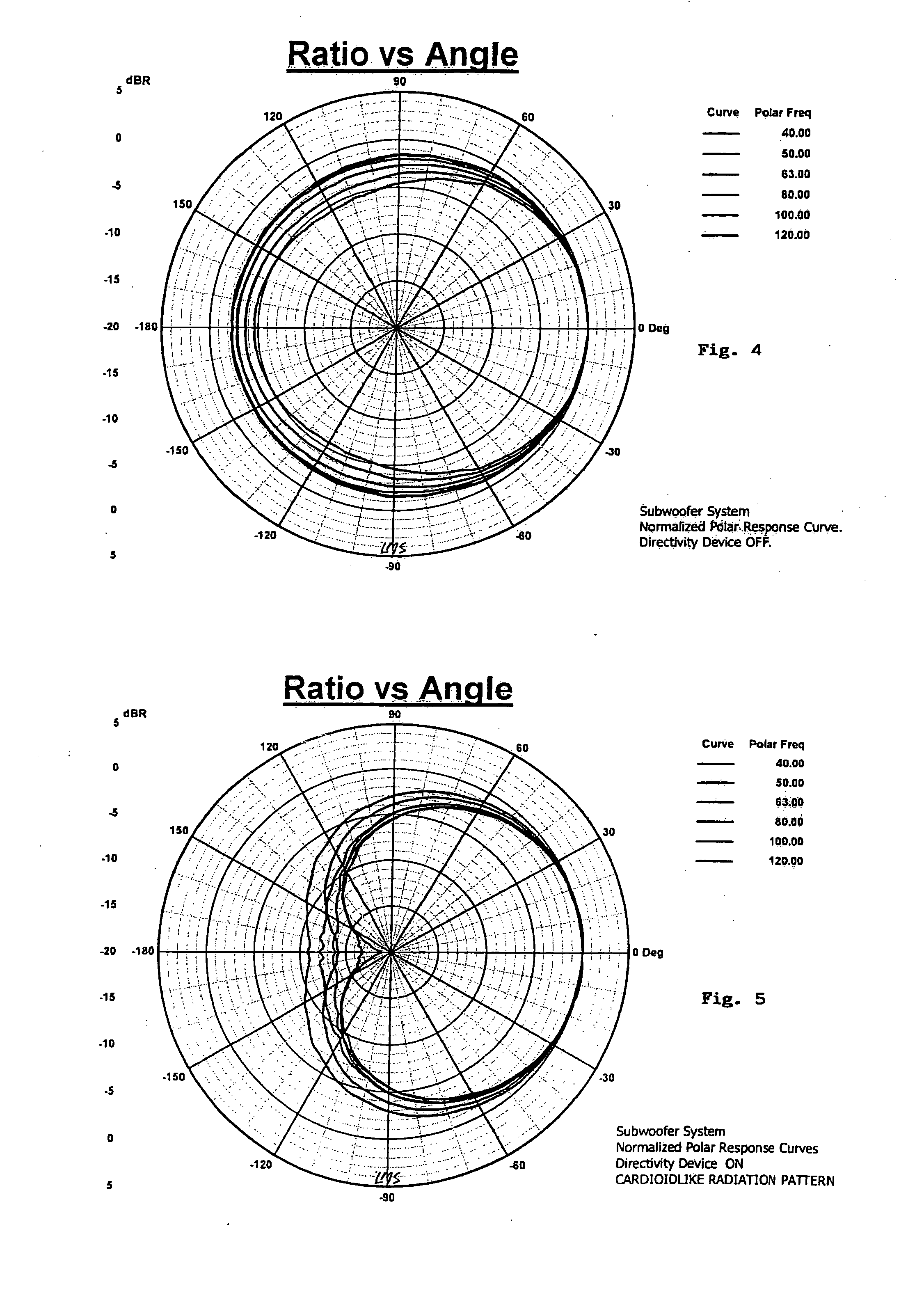 Low frequency loudspecker enclosure with configurable directivity