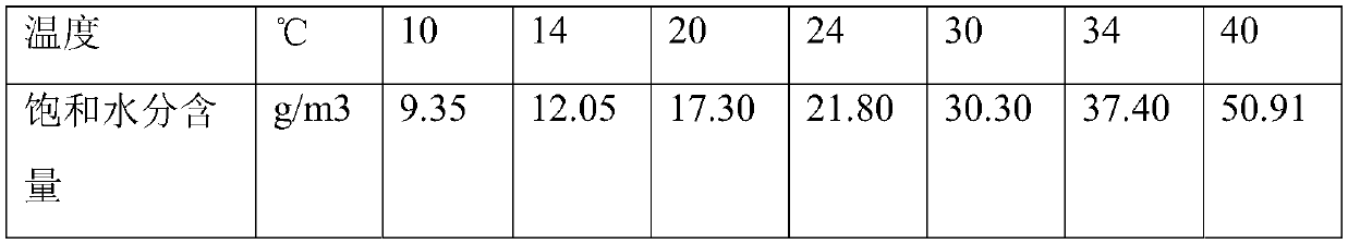 Raw material air pretreatment method