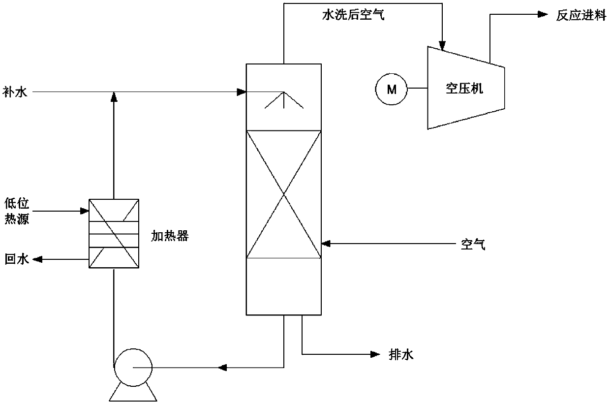 Raw material air pretreatment method