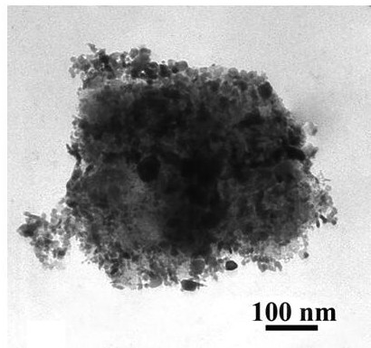 A method for preparing high-brightness iron red hybrid pigments by using oil shale semi-coke