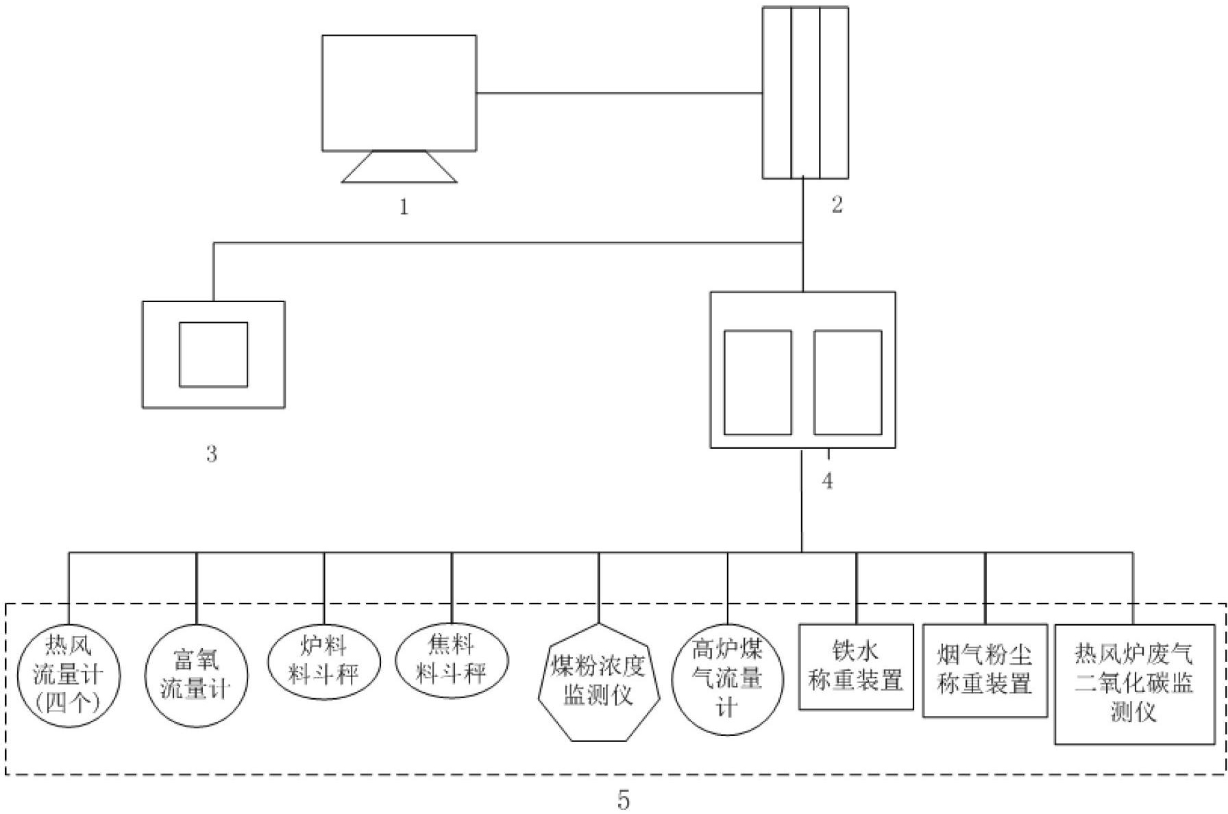 Real-time monitoring system and method of CO2 discharging amount of blast furnace