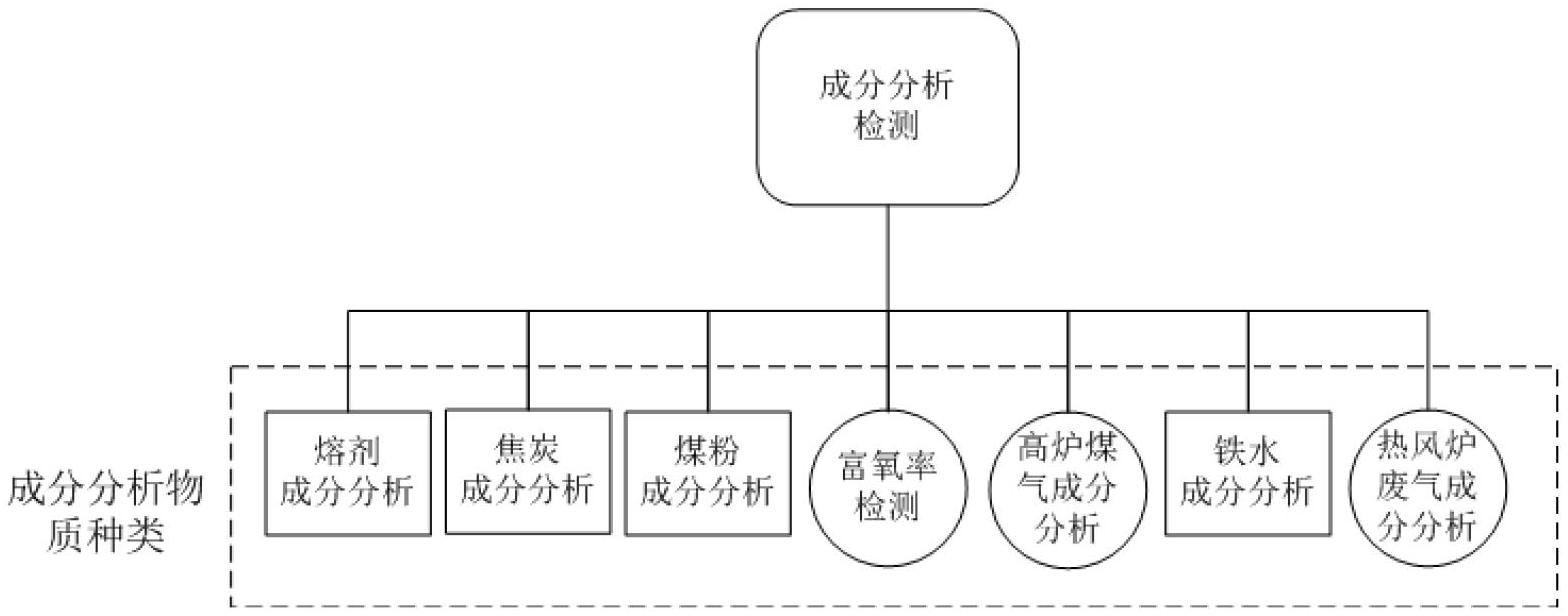 Real-time monitoring system and method of CO2 discharging amount of blast furnace