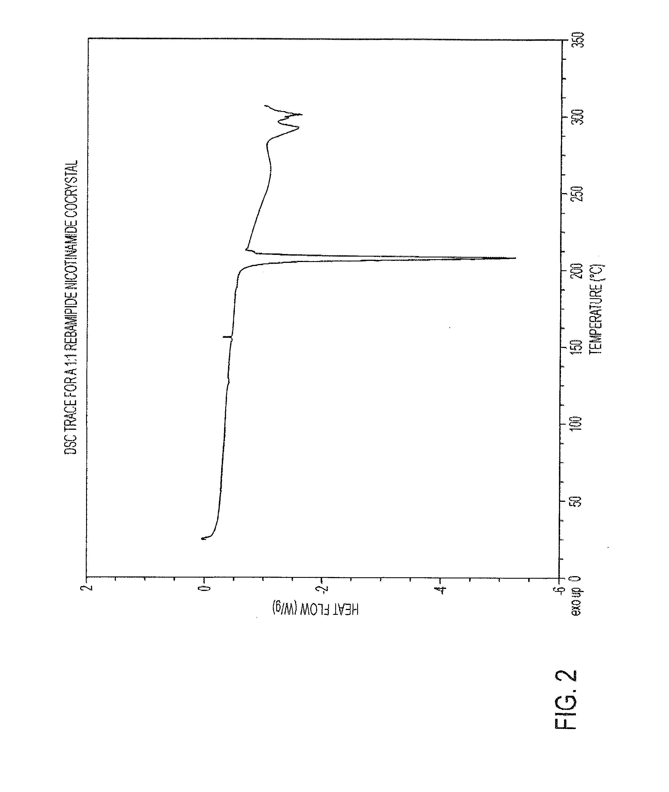 Novel rebamipide complexes and cocrystals