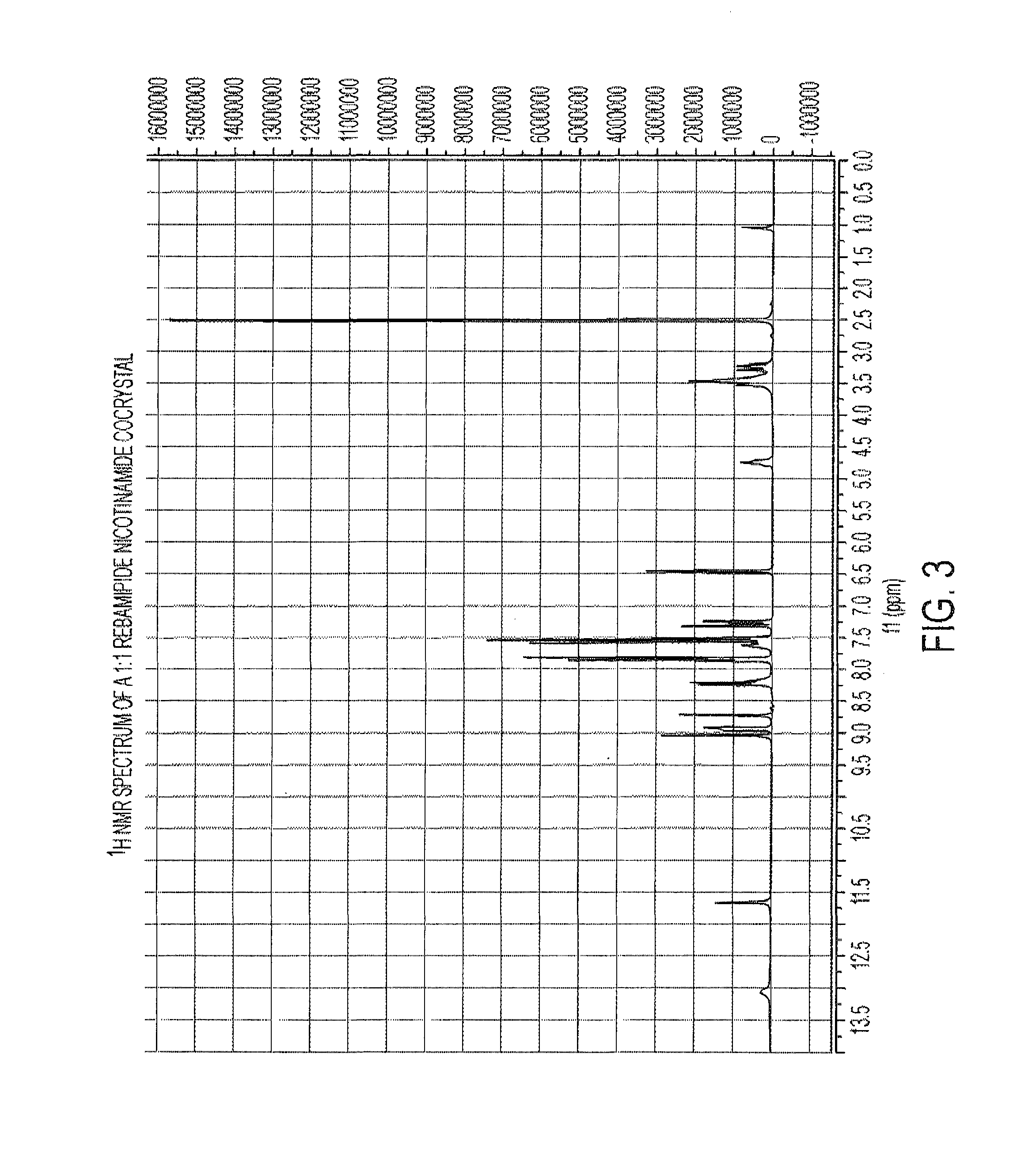 Novel rebamipide complexes and cocrystals