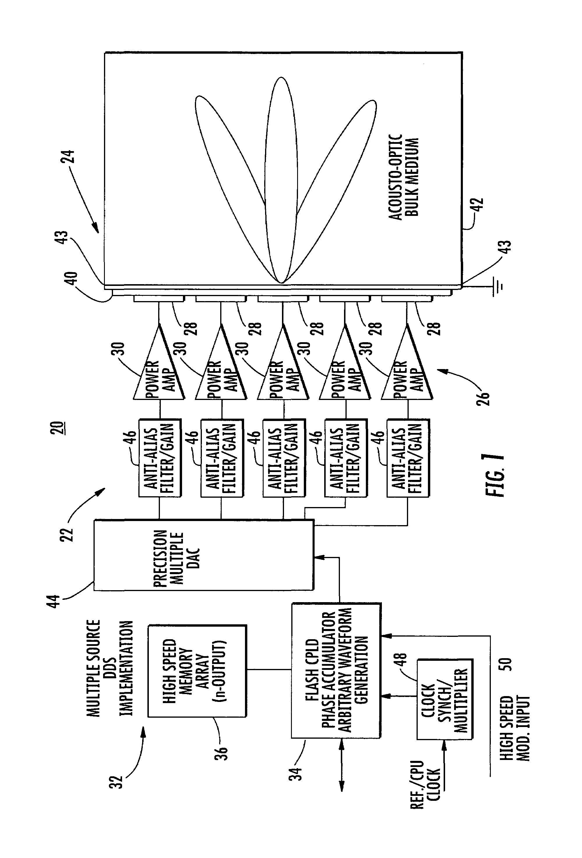 RF phase modulation technique for performing acousto-optic intensity modulation of an optical wavefront