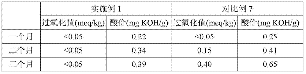 Composition for improving cognitive function of brain, and preparation method and application thereof