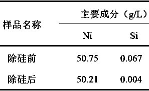 Method for adsorbing and removing silicon from nickel solution