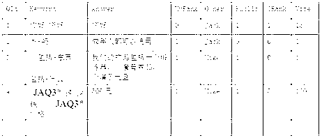 Intelligent response robot software