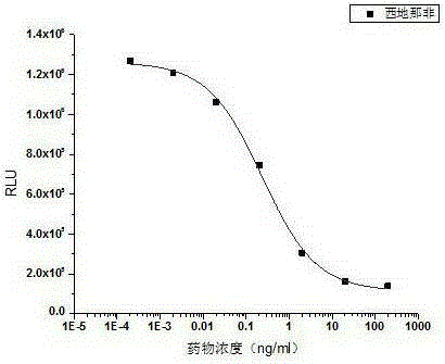 Sildenafil and its analogue immunodetection method