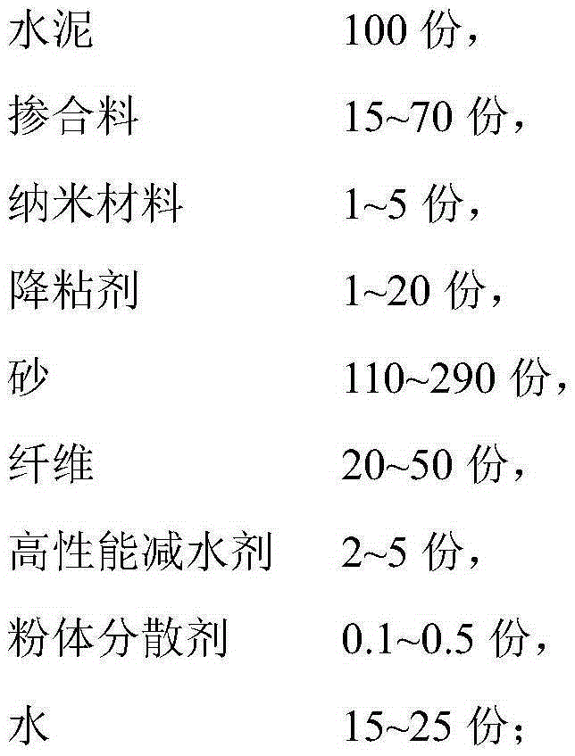 Ultra-high performance concrete with compressive strength of 300MPa or more and preparation method