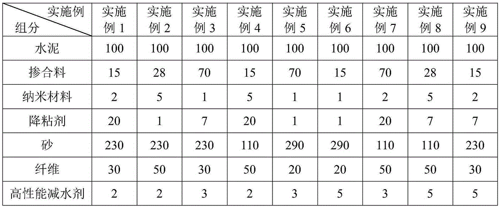 Ultra-high performance concrete with compressive strength of 300MPa or more and preparation method