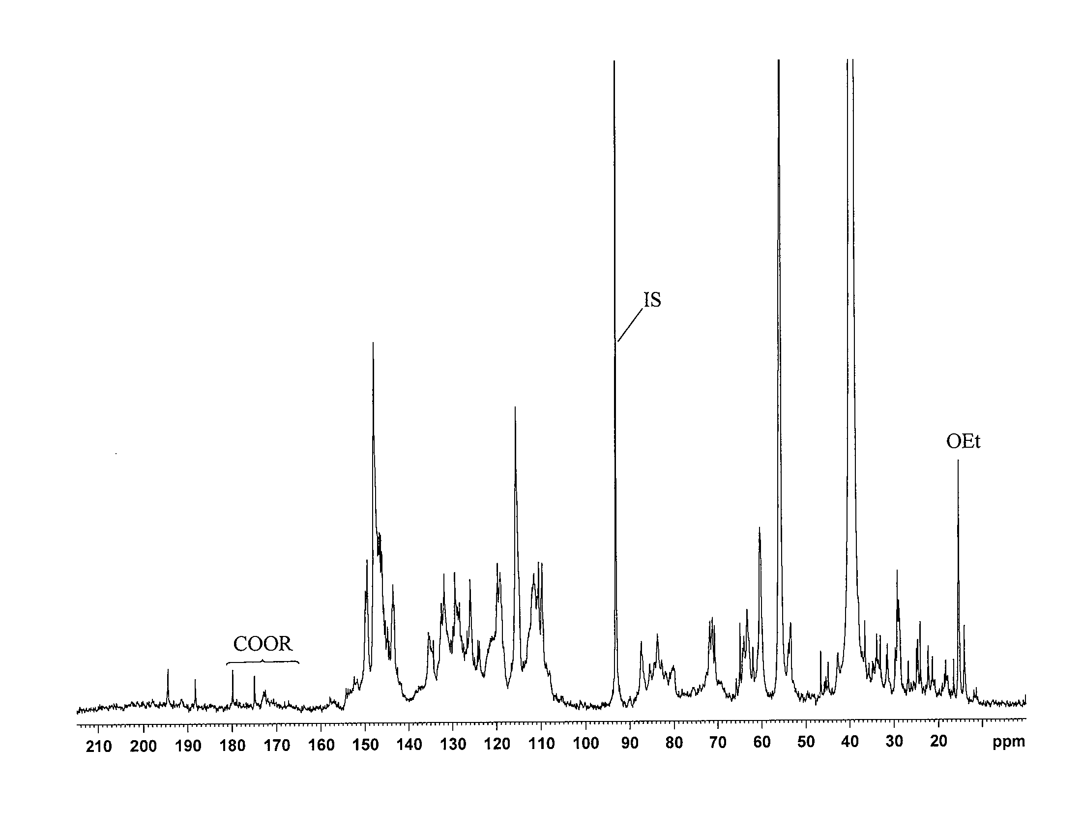 Derivatives of native lignin from softwood feedstocks