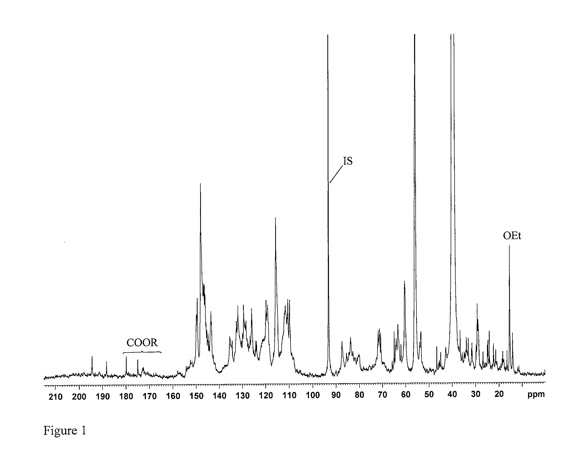 Derivatives of native lignin from softwood feedstocks