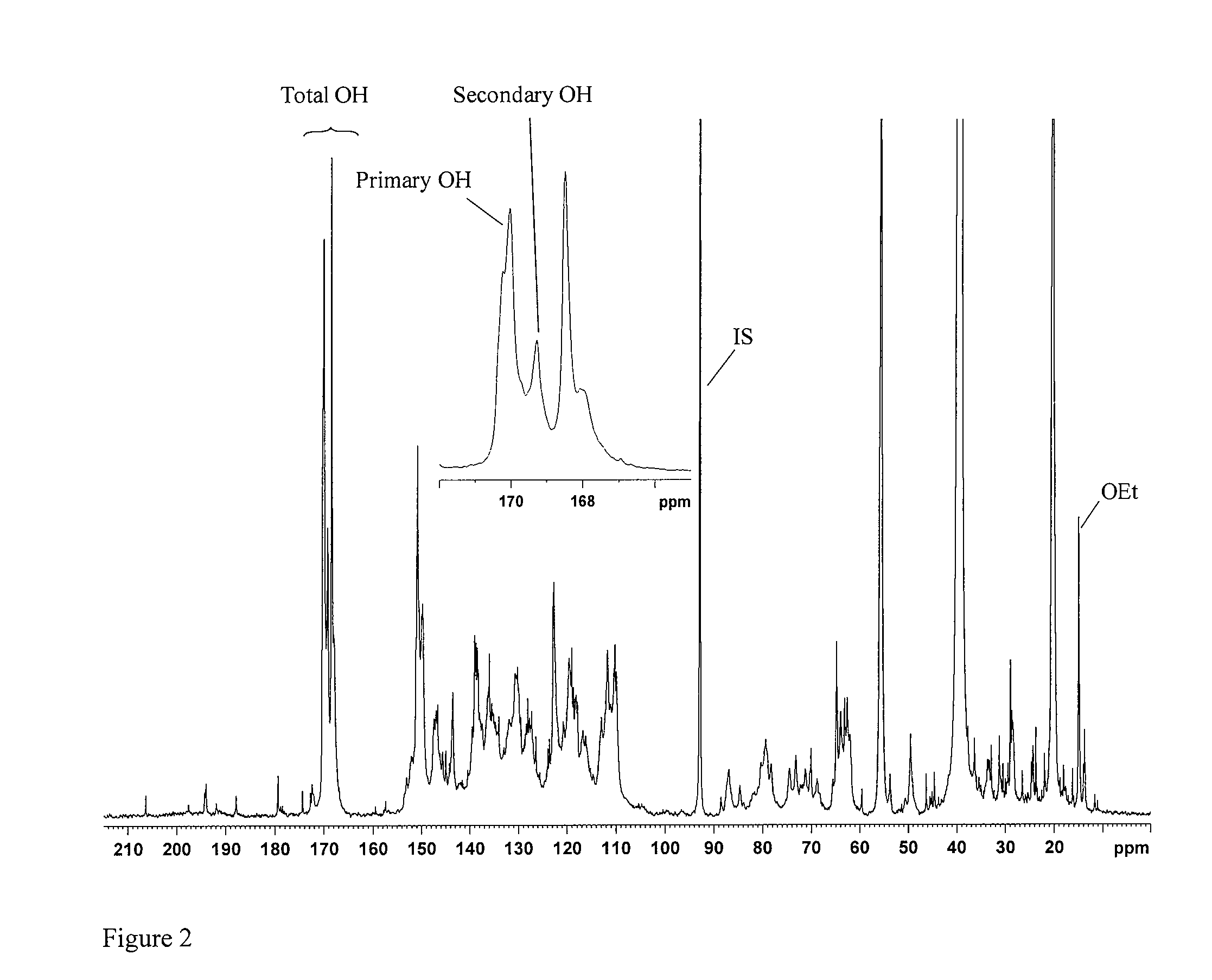 Derivatives of native lignin from softwood feedstocks