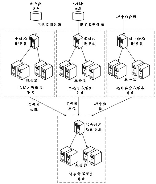 Carbon emission calculation method, device and storage medium based on distributed monitoring