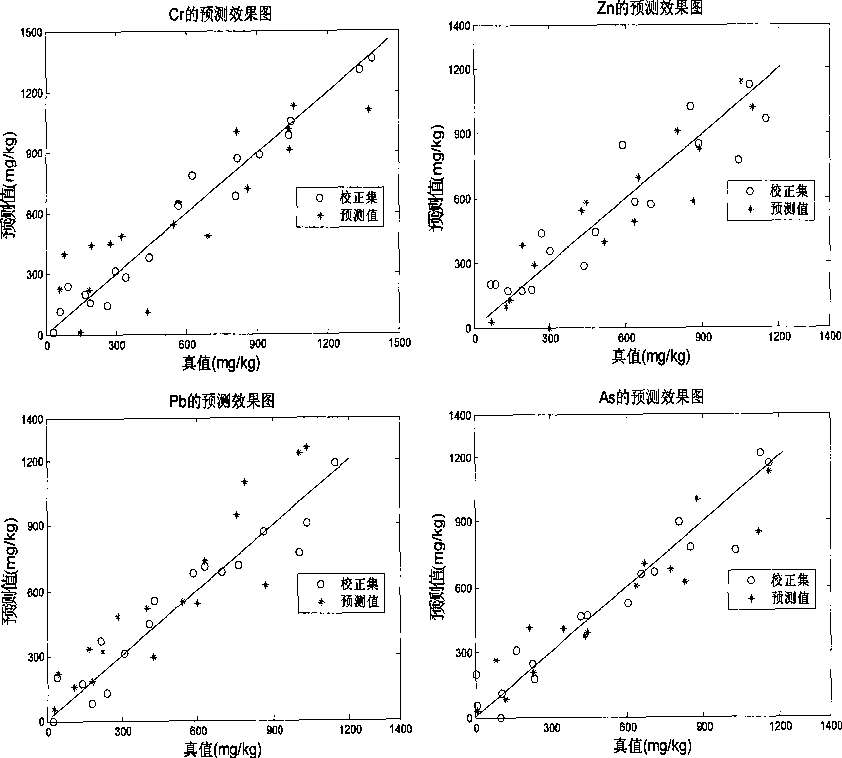 Modeling method of soil heavy metal content detection model and application thereof