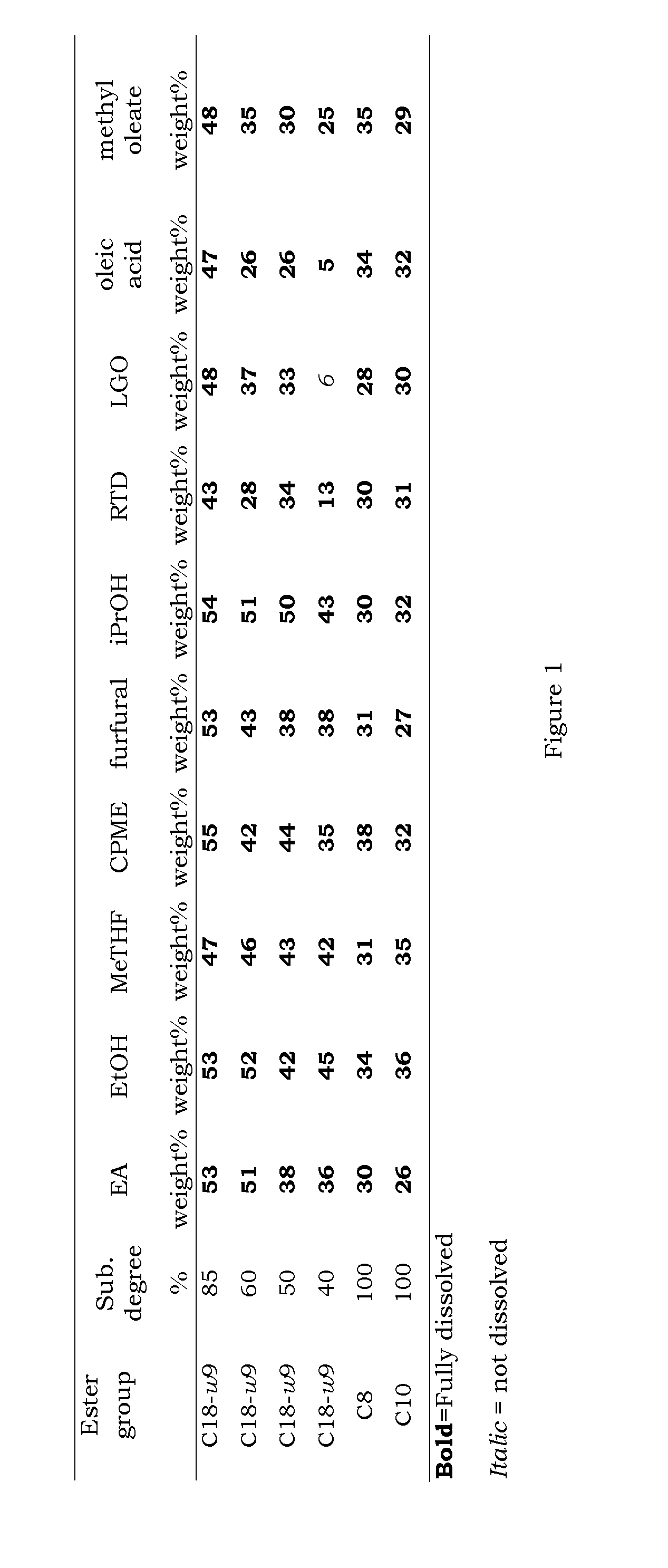 Composition Comprising Esters Of Lignin And Organic Solvent