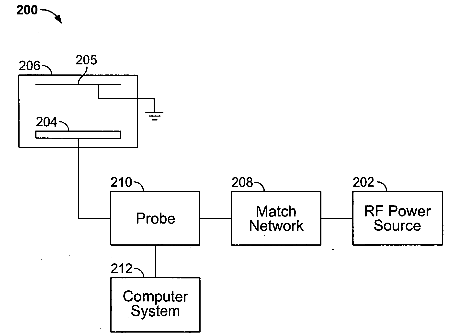 Method for toolmatching and troubleshooting a plasma processing system