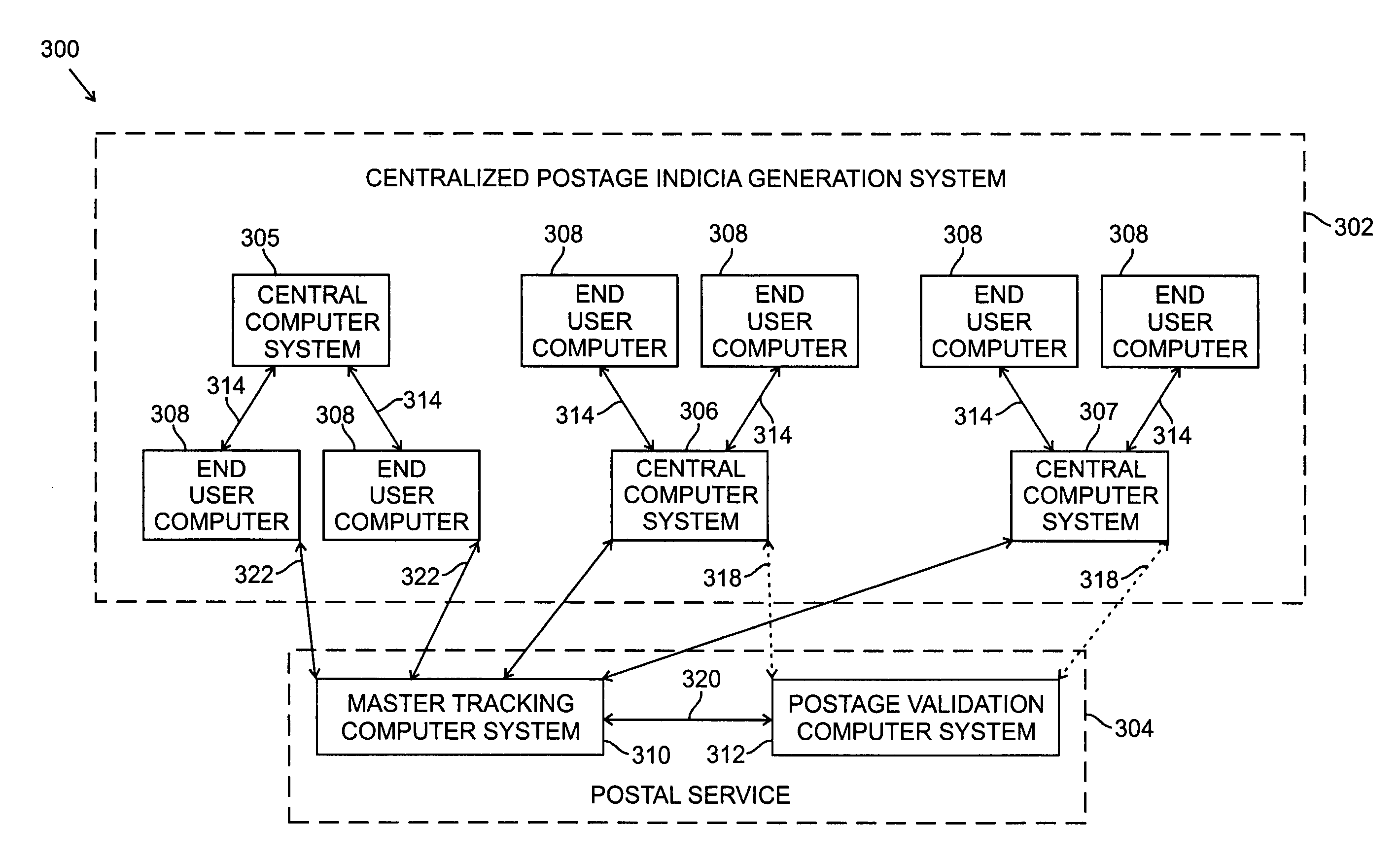 Systems and methods for detecting postage fraud using an indexed lookup procedure