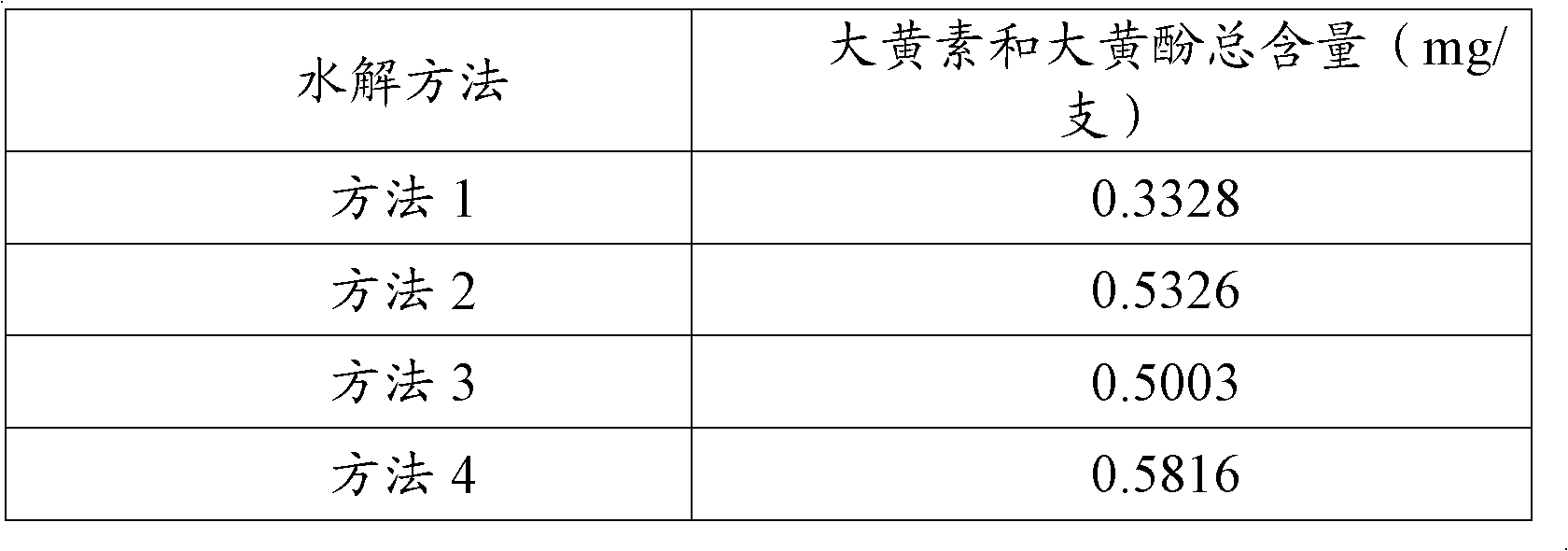 Chinese herbal medicine compound with anticancer effect, preparation method and detection method thereof