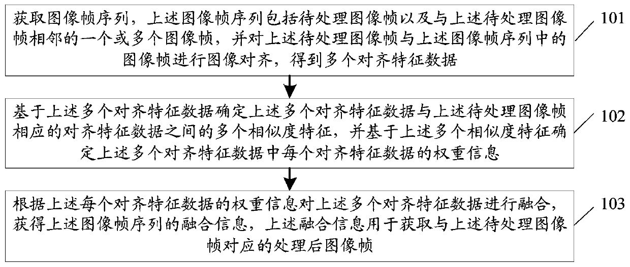 Image processing method and device, electronic equipment and storage medium