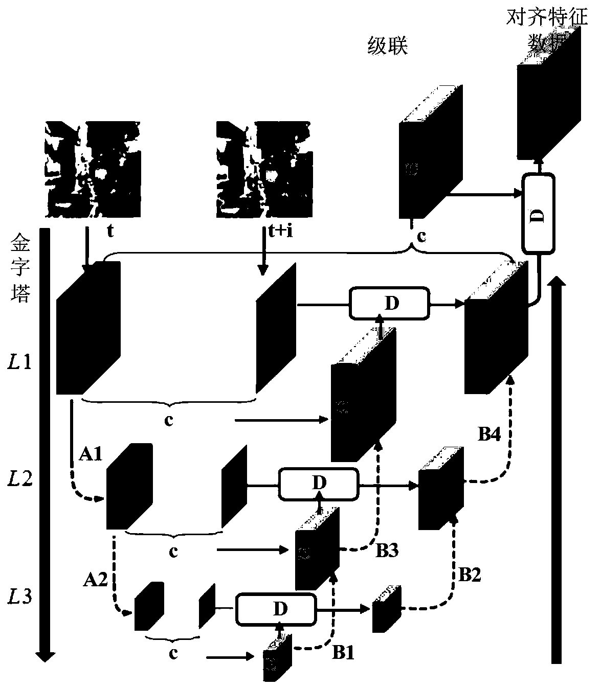 Image processing method and device, electronic equipment and storage medium