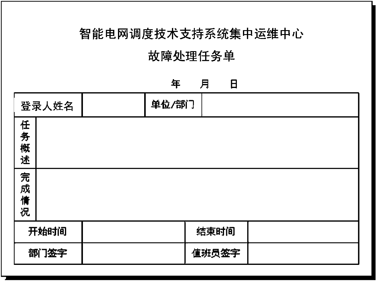 Monitoring method based on centralized operation and maintenance system of dispatching data network