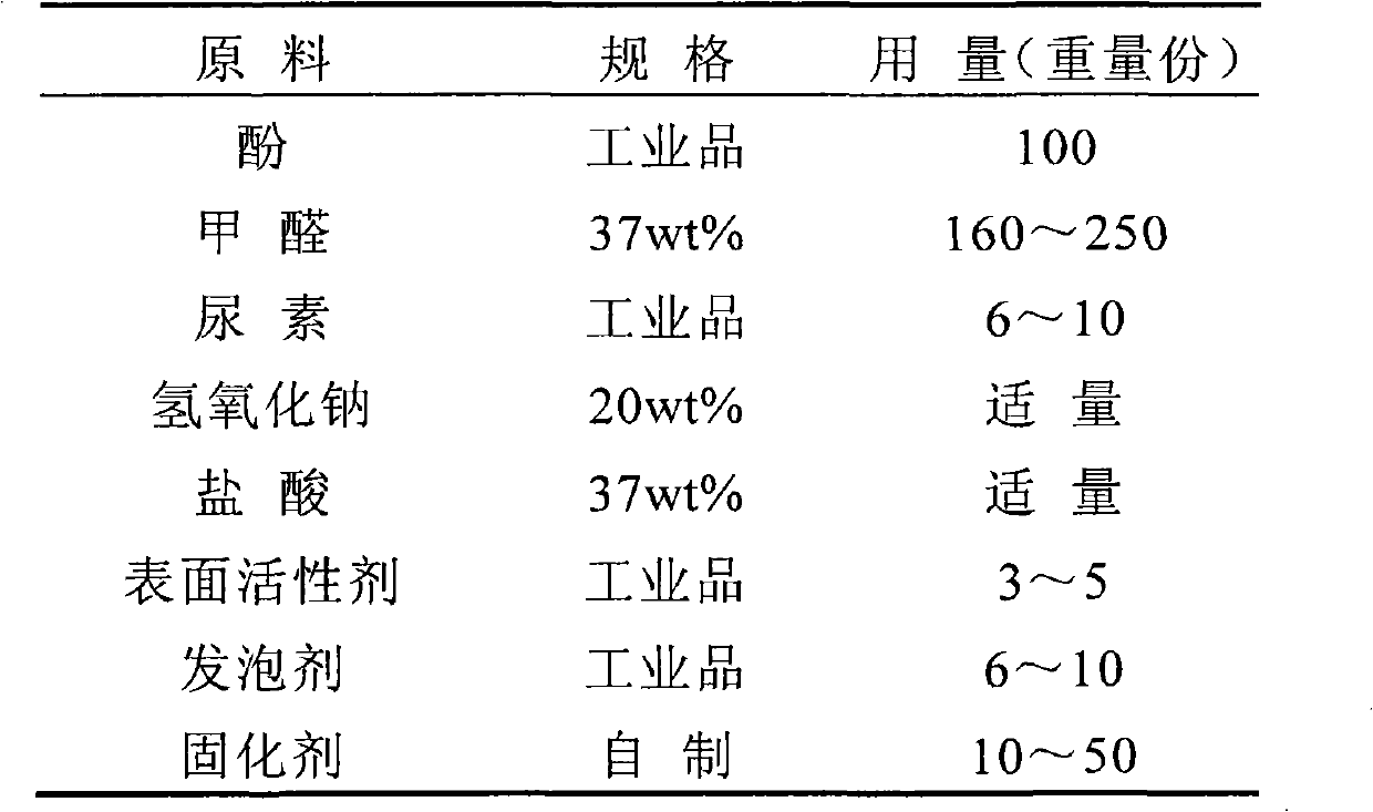 Preparation method of modified phenolic resin and application thereof