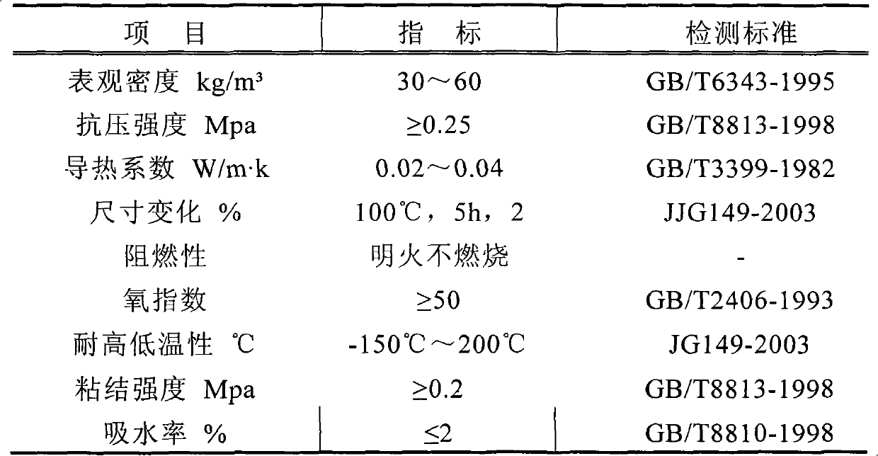 Preparation method of modified phenolic resin and application thereof