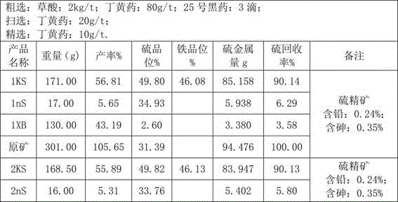 Technology for recovering pyrite from flotation tailings of lead-zinc ore