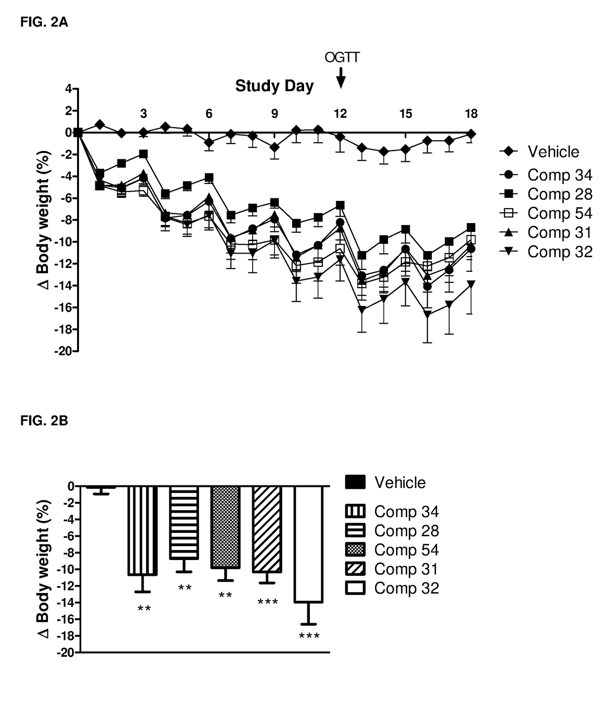 GIP-GLP-1 dual agonist compounds and methods