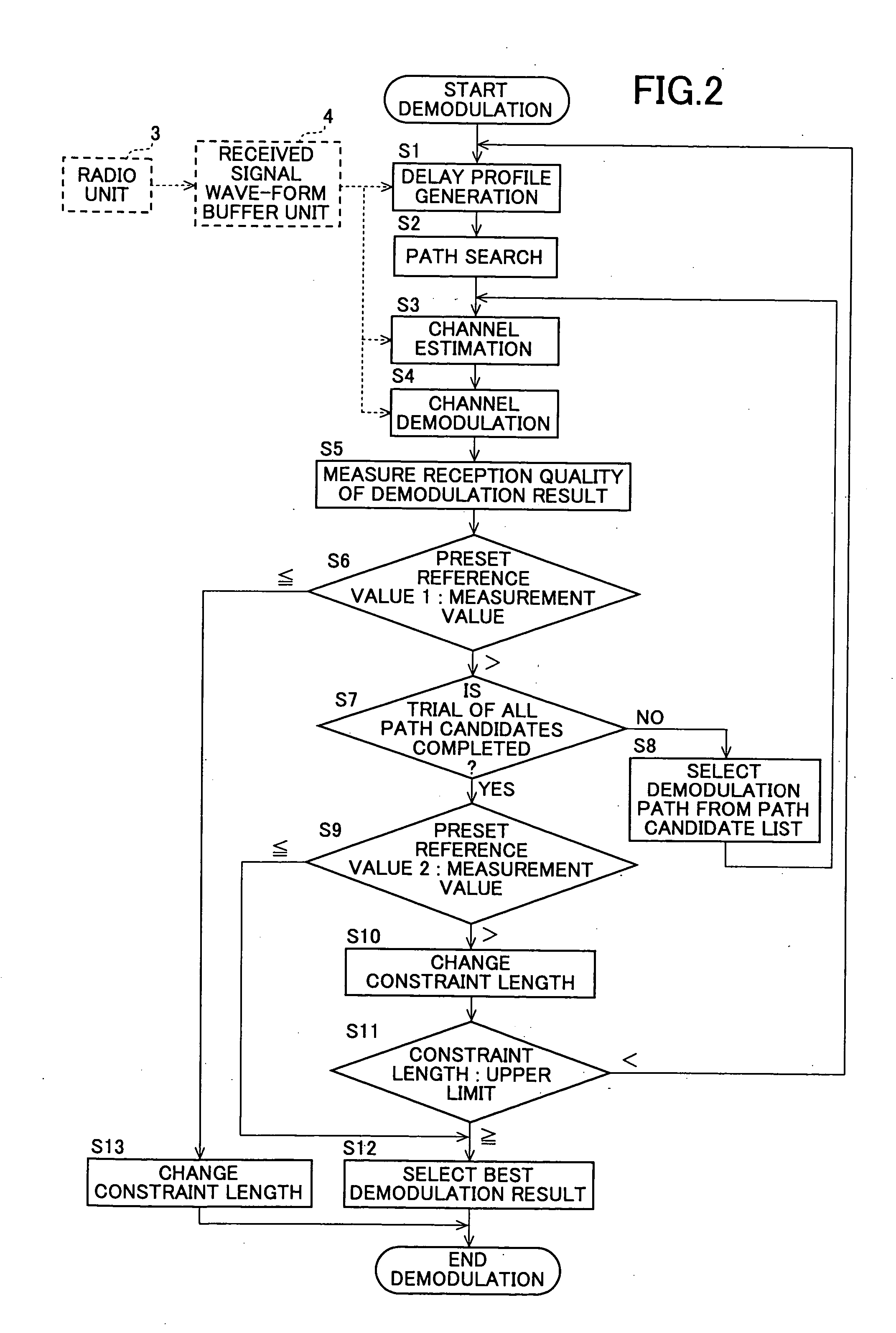 CDMA receiving apparatus, method, program and recording medium