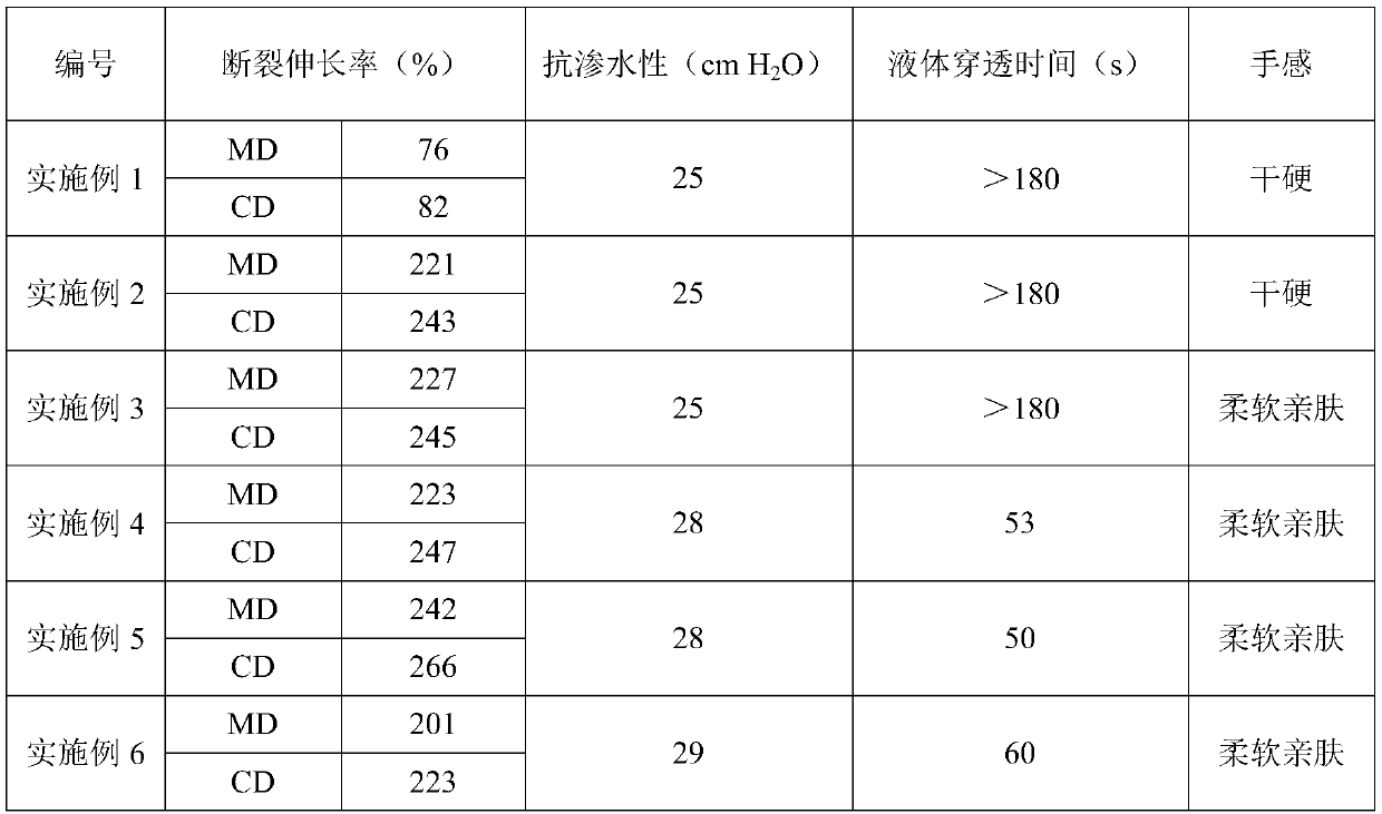 Comfortable protective glove and manufacturing method thereof