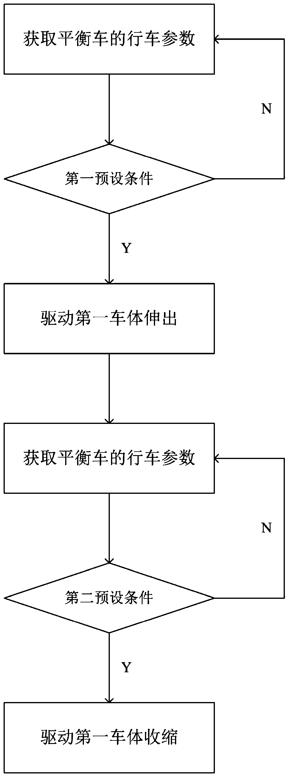 A balancing method for a balance bike