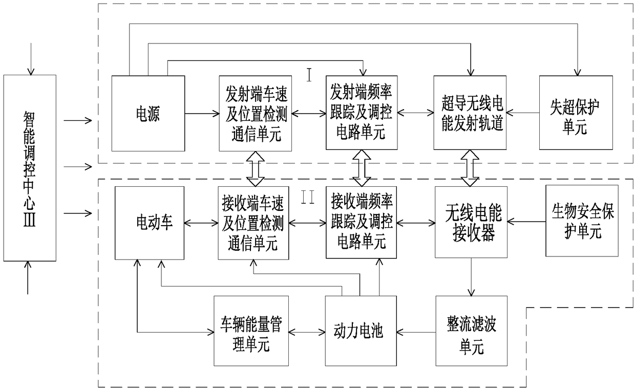 Superconducting emission wireless charging system for electric vehicles