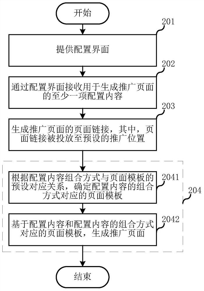 Implementation method and server of promotion page